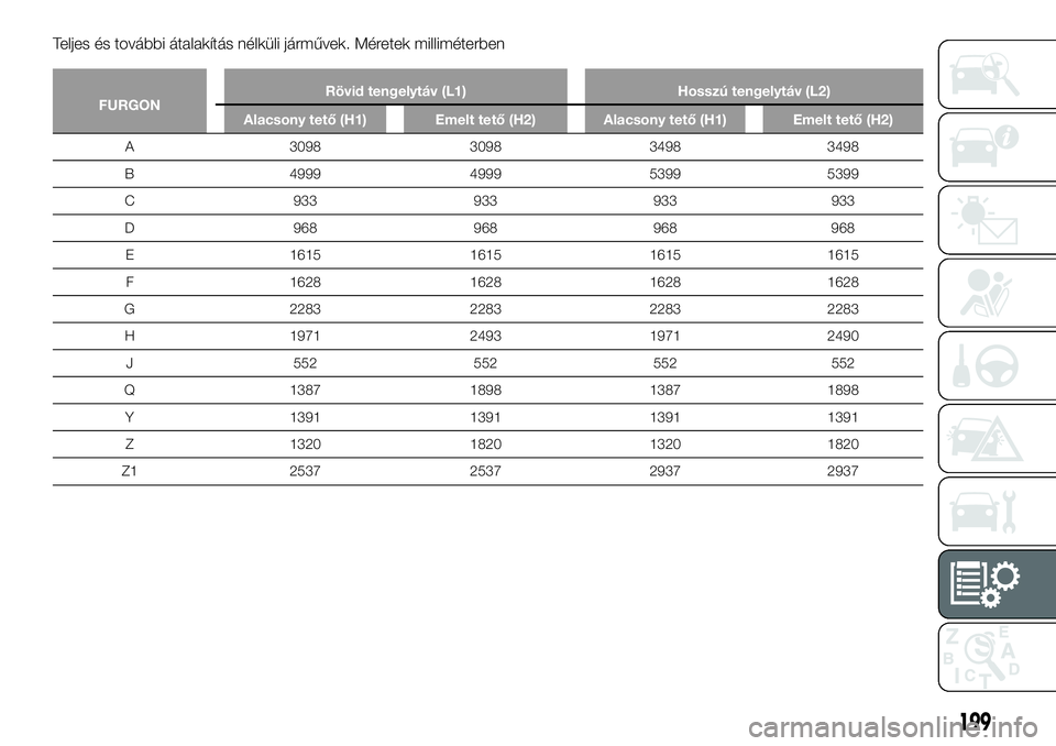 FIAT TALENTO 2018  Kezelési és karbantartási útmutató (in Hungarian) Teljes és további átalakítás nélküli járművek. Méretek milliméterben
FURGONRövid tengelytáv (L1) Hosszú tengelytáv (L2)
Alacsony tető (H1) Emelt tető (H2) Alacsony tető (H1) Emelt te