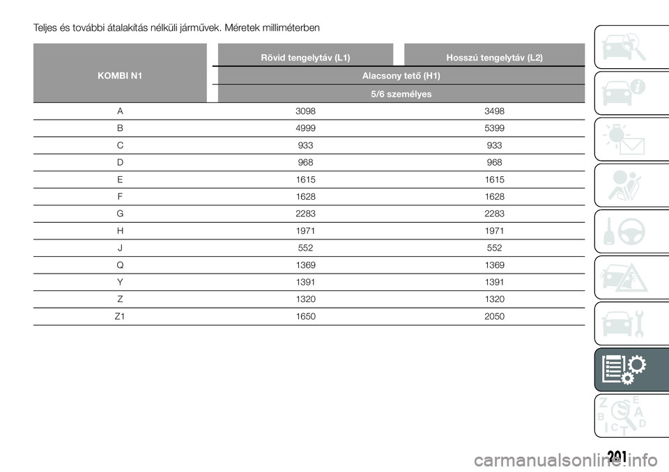 FIAT TALENTO 2018  Kezelési és karbantartási útmutató (in Hungarian) Teljes és további átalakítás nélküli járművek. Méretek milliméterben
KOMBI N1Rövid tengelytáv (L1) Hosszú tengelytáv (L2)
Alacsony tető (H1)
5/6 személyes
A 3098 3498
B 4999 5399
C 93