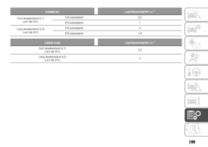 Page 201
