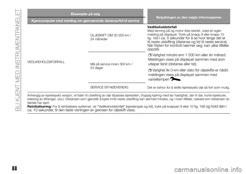 FIAT TALENTO 2017 Drift- og vedlikeholdshåndbok (in Norwegian) 88
BLI KJENT MED INSTRUMENTPANELET
Eksempler på valg
Betydningen av den valgte informasjonen
Kjørecomputer med melding om gjenværende distanse/tid til service
VEDLIKEHOLDSFORFALLOLJESKIFT OM 30 000 FIAT TALENTO 2017 Drift- og vedlikeholdshåndbok (in Norwegian) 88
BLI KJENT MED INSTRUMENTPANELET
Eksempler på valg
Betydningen av den valgte informasjonen
Kjørecomputer med melding om gjenværende distanse/tid til service
VEDLIKEHOLDSFORFALLOLJESKIFT OM 30 000
