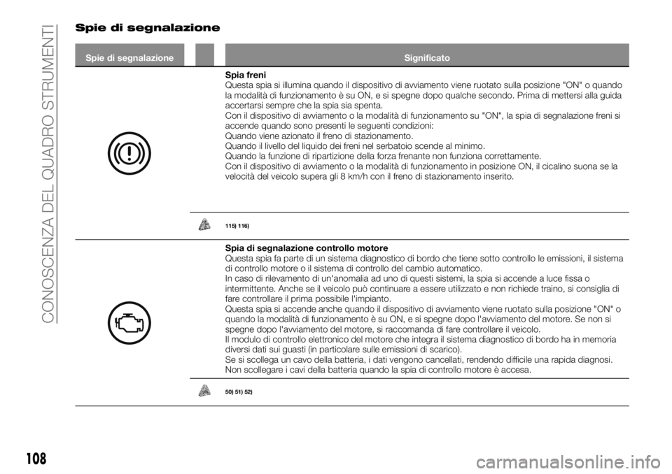 FIAT FULLBACK 2017  Libretto Uso Manutenzione (in Italian) Spie di segnalazione
Spie di segnalazione Significato
Spia freni
Questa spia si illumina quando il dispositivo di avviamento viene ruotato sulla posizione "ON" o quando
la modalità di funzion