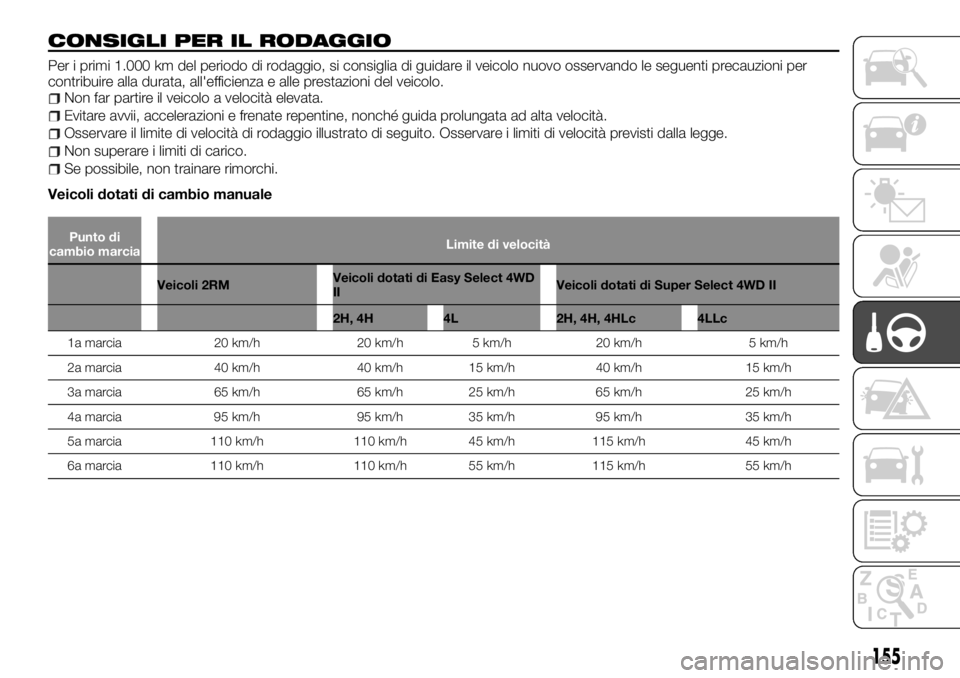 FIAT FULLBACK 2017  Libretto Uso Manutenzione (in Italian) CONSIGLI PER IL RODAGGIO
Per i primi 1.000 km del periodo di rodaggio, si consiglia di guidare il veicolo nuovo osservando le seguenti precauzioni per
contribuire alla durata, all'efficienza e all