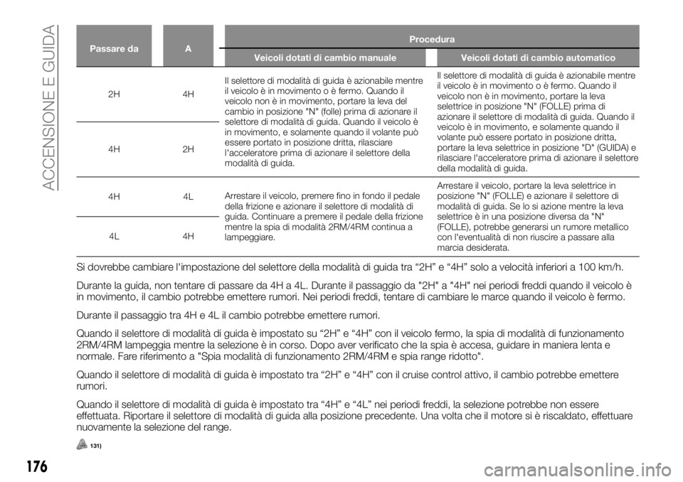 FIAT FULLBACK 2017  Libretto Uso Manutenzione (in Italian) Passare da AProcedura
Veicoli dotati di cambio manuale Veicoli dotati di cambio automatico
2H 4HIl
selettore di modalità di guida è azionabile mentre
il veicolo è in movimento o è fermo. Quando il
