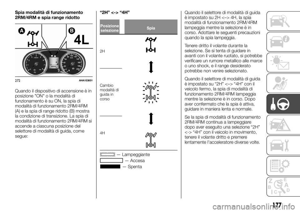 FIAT FULLBACK 2017  Libretto Uso Manutenzione (in Italian) Spia modalità di funzionamento
2RM/4RM e spia range ridotto
Quando il dispositivo di accensione è in
posizione "ON" o la modalità di
funzionamento è su ON, la spia di
modalità di funziona