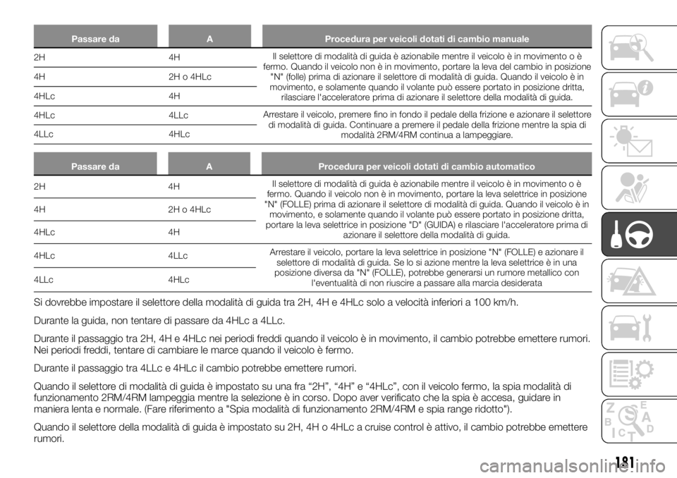 FIAT FULLBACK 2017  Libretto Uso Manutenzione (in Italian) Passare da A Procedura per veicoli dotati di cambio manuale
2H 4HIl selettore di modalità di guida è azionabile mentre il veicolo è in movimento o è
fermo. Quando il veicolo non è in movimento, p