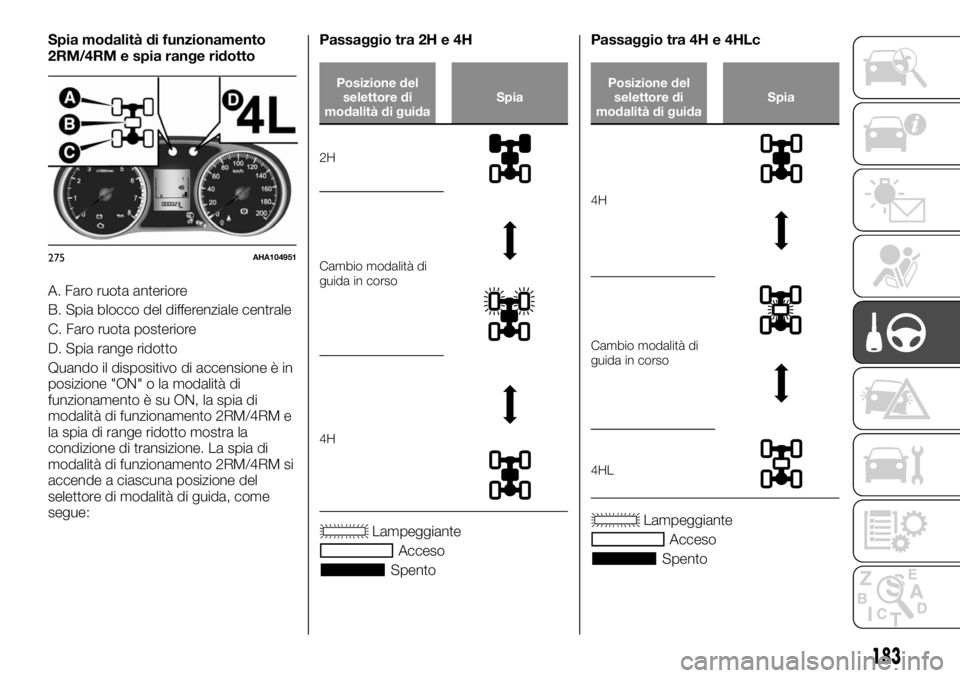 FIAT FULLBACK 2017  Libretto Uso Manutenzione (in Italian) Spia modalità di funzionamento
2RM/4RM e spia range ridotto
A. Faro ruota anteriore
B. Spia blocco del differenziale centrale
C. Faro ruota posteriore
D. Spia range ridotto
Quando il dispositivo di a