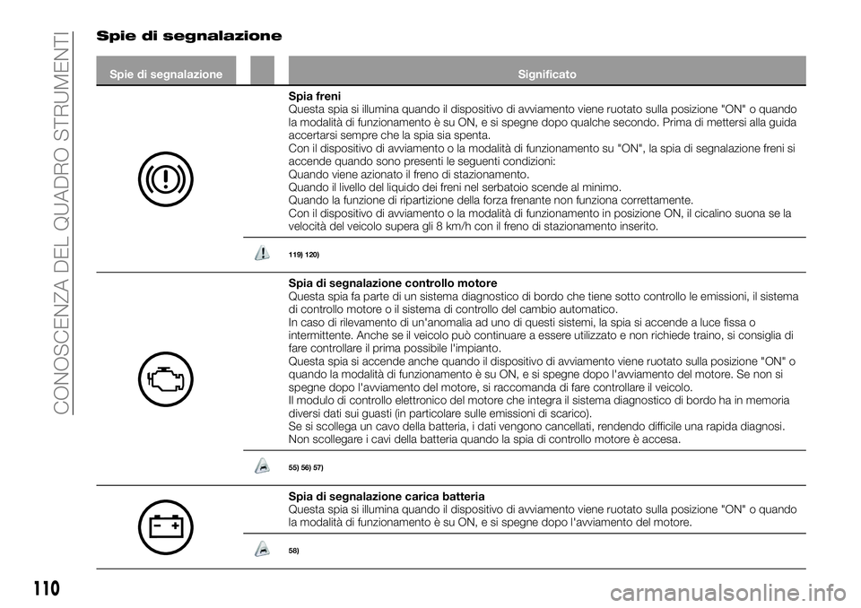 FIAT FULLBACK 2018  Libretto Uso Manutenzione (in Italian) Spie di segnalazione
Spie di segnalazione Significato
Spia freni
Questa spia si illumina quando il dispositivo di avviamento viene ruotato sulla posizione "ON" o quando
la modalità di funzion