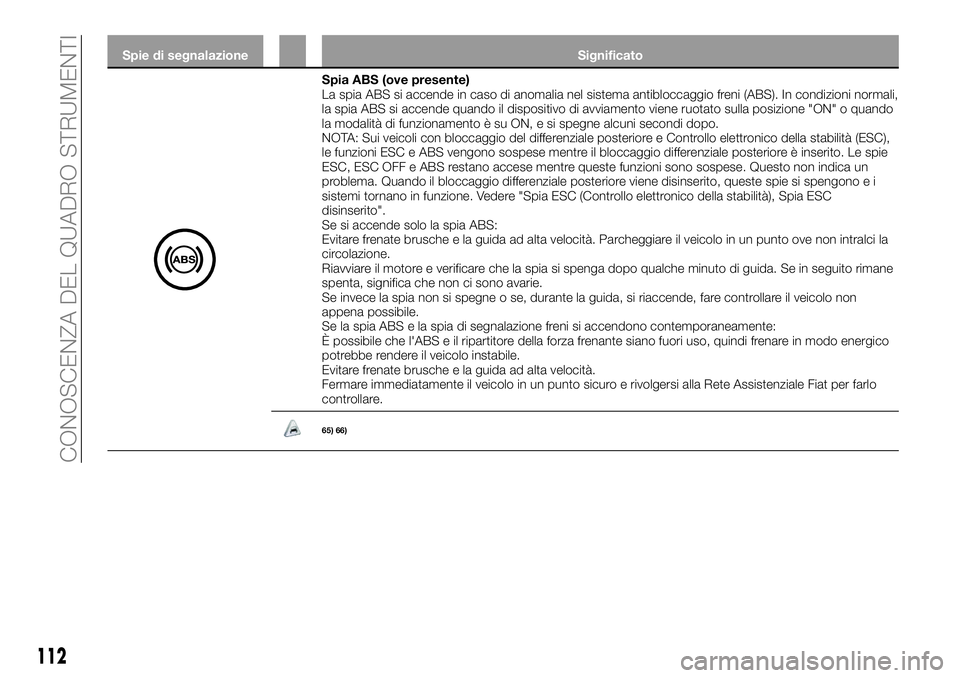 FIAT FULLBACK 2018  Libretto Uso Manutenzione (in Italian) Spie di segnalazione Significato
Spia ABS (ove presente)
La spia ABS si accende in caso di anomalia nel sistema antibloccaggio freni (ABS). In condizioni normali,
la spia ABS si accende quando il disp