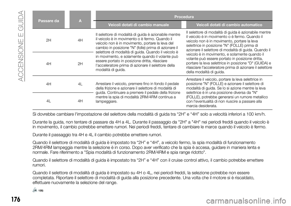 FIAT FULLBACK 2018  Libretto Uso Manutenzione (in Italian) Passare da AProcedura
Veicoli dotati di cambio manuale Veicoli dotati di cambio automatico
2H 4HIl selettore di modalità di guida è azionabile mentre
il veicolo è in movimento o è fermo. Quando il