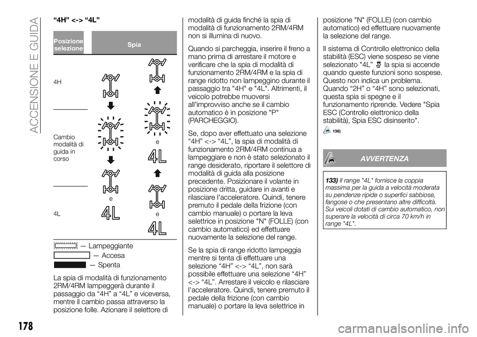 FIAT FULLBACK 2018  Libretto Uso Manutenzione (in Italian) “4H” <-> “4L”
Posizione
selezioneSpia
4H
e
e
e
Cambio
modalità di
guida in
corso
4L
— Lampeggiante
— Accesa
— Spenta
La spia di modalità di funzionamento
2RM/4RM lampeggerà durante il