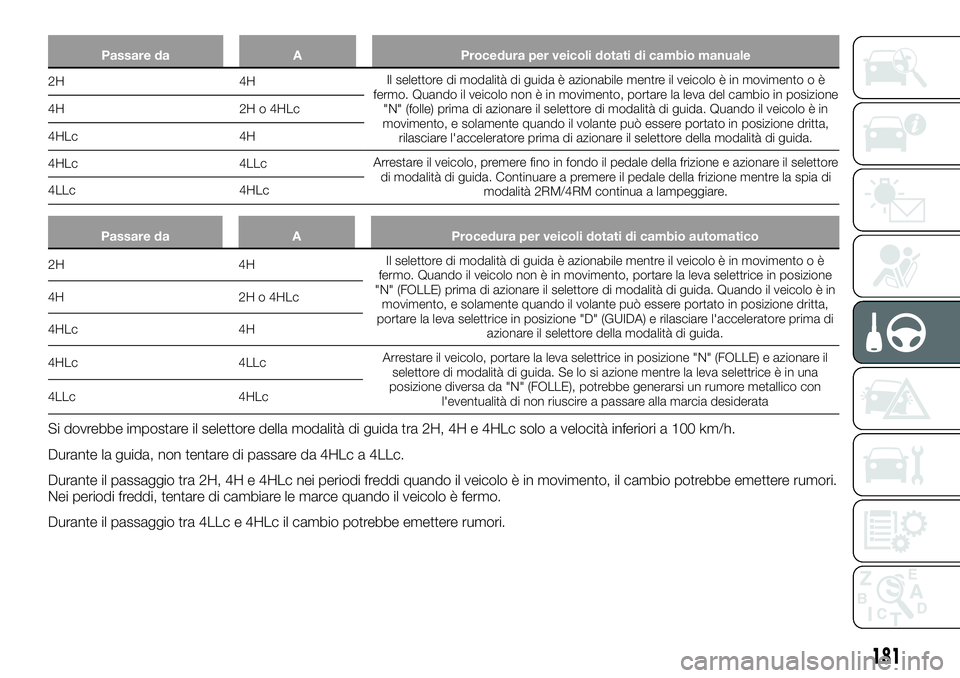 FIAT FULLBACK 2018  Libretto Uso Manutenzione (in Italian) Passare da A Procedura per veicoli dotati di cambio manuale
2H 4HIl selettore di modalità di guida è azionabile mentre il veicolo è in movimento o è
fermo. Quando il veicolo non è in movimento, p