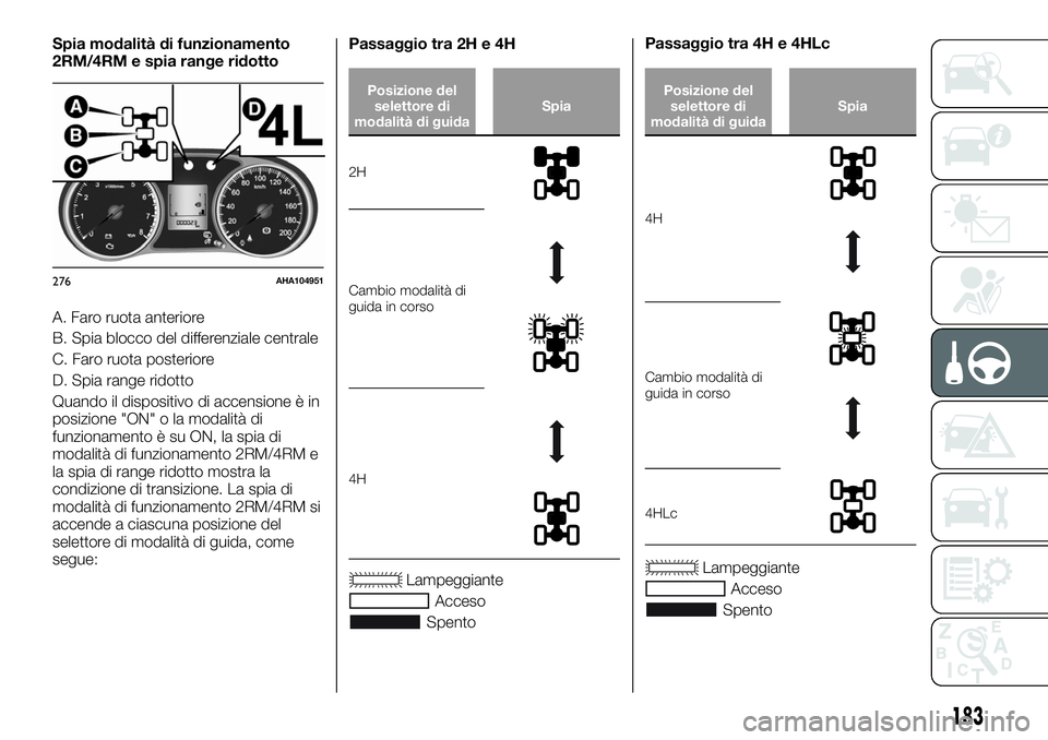 FIAT FULLBACK 2018  Libretto Uso Manutenzione (in Italian) Spia modalità di funzionamento
2RM/4RM e spia range ridotto
A. Faro ruota anteriore
B. Spia blocco del differenziale centrale
C. Faro ruota posteriore
D. Spia range ridotto
Quando il dispositivo di a