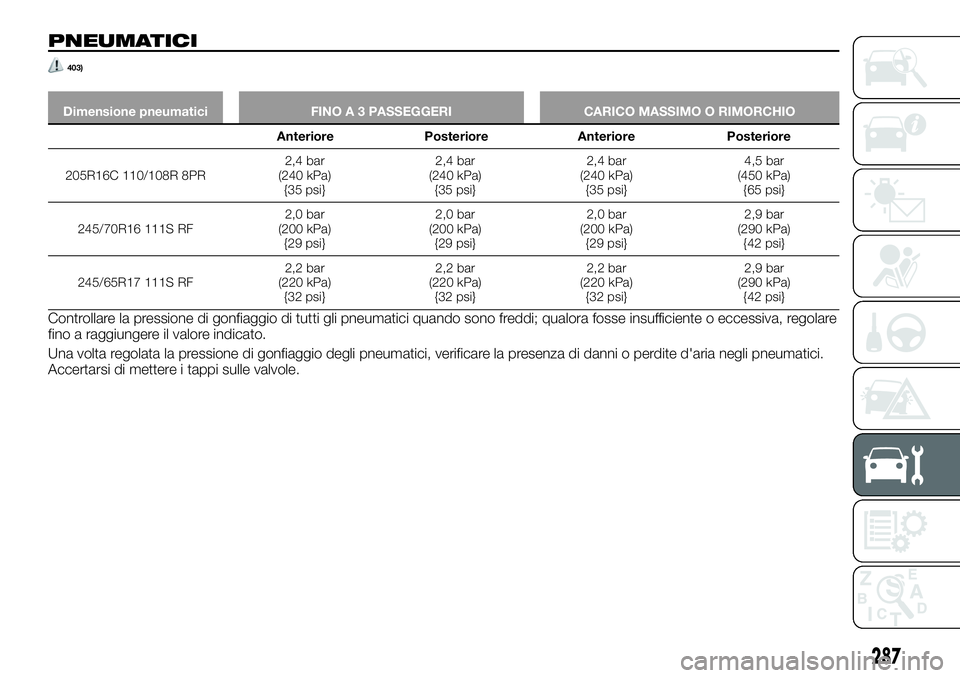 FIAT FULLBACK 2018  Libretto Uso Manutenzione (in Italian) PNEUMATICI
403)
Dimensione pneumatici FINO A 3 PASSEGGERI CARICO MASSIMO O RIMORCHIO
Anteriore Posteriore Anteriore Posteriore
205R16C 110/108R 8PR2,4 bar
(240 kPa)
{35 psi}2,4 bar
(240 kPa)
{35 psi}2