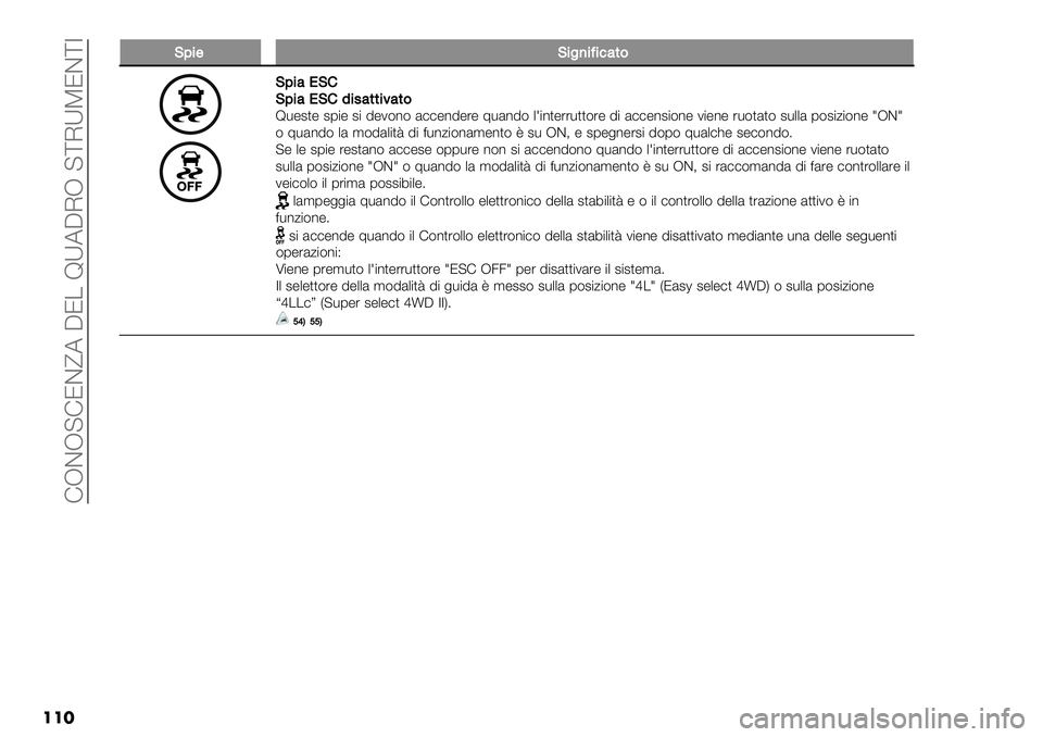 FIAT FULLBACK 2019  Libretto Uso Manutenzione (in Italian)  FRDR@FJDfA CJ/ BXACIR @[IXPJD[7
���
K;%$K%")%=%’4*&
K;%4!KGK;%4!KG1%.4**%64*&B-"#," #1$" #$ !"2(*( &))"*!"%" ;-&*!( .?$*,"%%-,,(%" !$ &))"*#$(*" 2