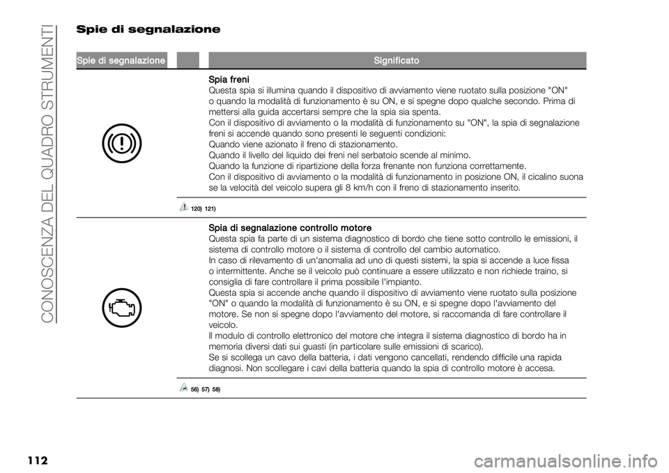 FIAT FULLBACK 2019  Libretto Uso Manutenzione (in Italian)  FRDR@FJDfA CJ/ BXACIR @[IXPJD[7
���-E:@ I: K@P?<G<=:>?@
�
K;%$1%.$")4(45%&)$�K%")%=%’4*&
K;%4=#$)%B-"#,& #1$& #$ $..-’$*& ;-&*!( $. !$#1(#$,$2( !$ &22$&’"*,( 2$"*" 