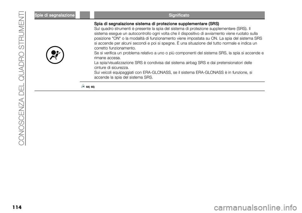 FIAT FULLBACK 2019  Libretto Uso Manutenzione (in Italian)  FRDR@FJDfA CJ/ BXACIR @[IXPJD[7
���
K;%$1%.$")4(45%&)$�K%")%=%’4*&
K;%41%.$")4(45%&)$.%.*$<41%;#&*$5%&)$.-;;($<$)*4#$DKNKE@-. ;-&!%( #,%-’"*,$ 8 1%"#"*," .& #1$& !