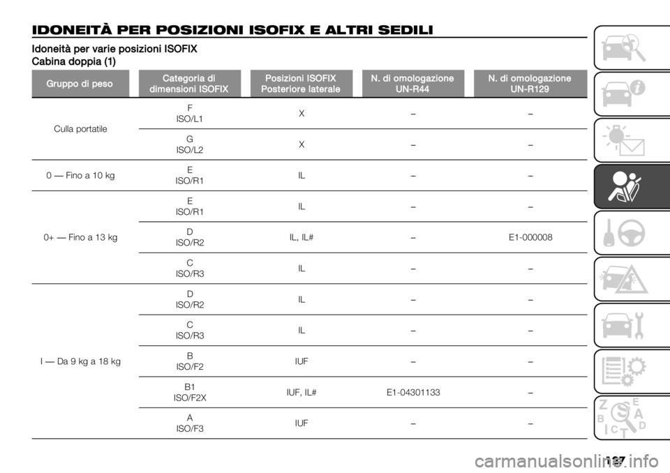 FIAT FULLBACK 2019  Libretto Uso Manutenzione (in Italian) ���
+.&’"+)Q 5"$ 5&-+*+&’+ +-&1+R " (!)$+ -".+!+
I1&)$%*C;$#64#%$;&.%5%&)%IKO7Il
G40%)41&;;%4DZE
:#-;;&1%;$.&G4*$"&#%41%1%<$).%&)%IKO7IlM&.%5%&)%IKO7IlM&.*$#%&#$(4*$#4($P91%