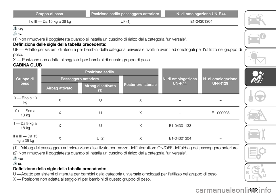 FIAT FULLBACK 2019  Libretto Uso Manutenzione (in Italian) ���

:#-;;&1%;$.&M&.%5%&)$.$1%($;4..$""$#&4)*$#%&#$P91%&<&(&"45%&)$2PgN]]
77 " 777�C& ‘K 5+ &ce5+ X3 V‘W J‘QMdcM‘cMd
ZccE
b_E
V‘W D(* %$’-(2"%" $. 1(++$&,"#,