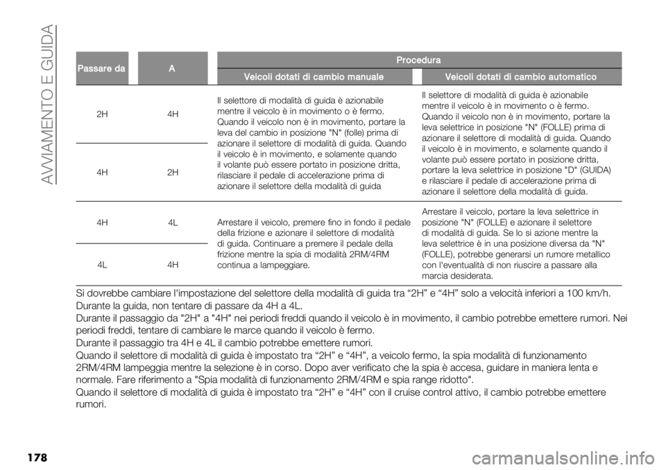 FIAT FULLBACK 2019  Libretto Uso Manutenzione (in Italian)  ATT7APJD[R J EX7CA
���	
��
M4..4#$14HM#&’$1-#4
Q$%’&(%1&*4*%1%’4<0%&<4)-4($Q$%’&(%1&*4*%1%’4<0%&4-*&<4*%’&
a_d_7. #".",,(%" !$ ’(!&.$,< !$ +-$!& 8 &0$(*&4$."
’"