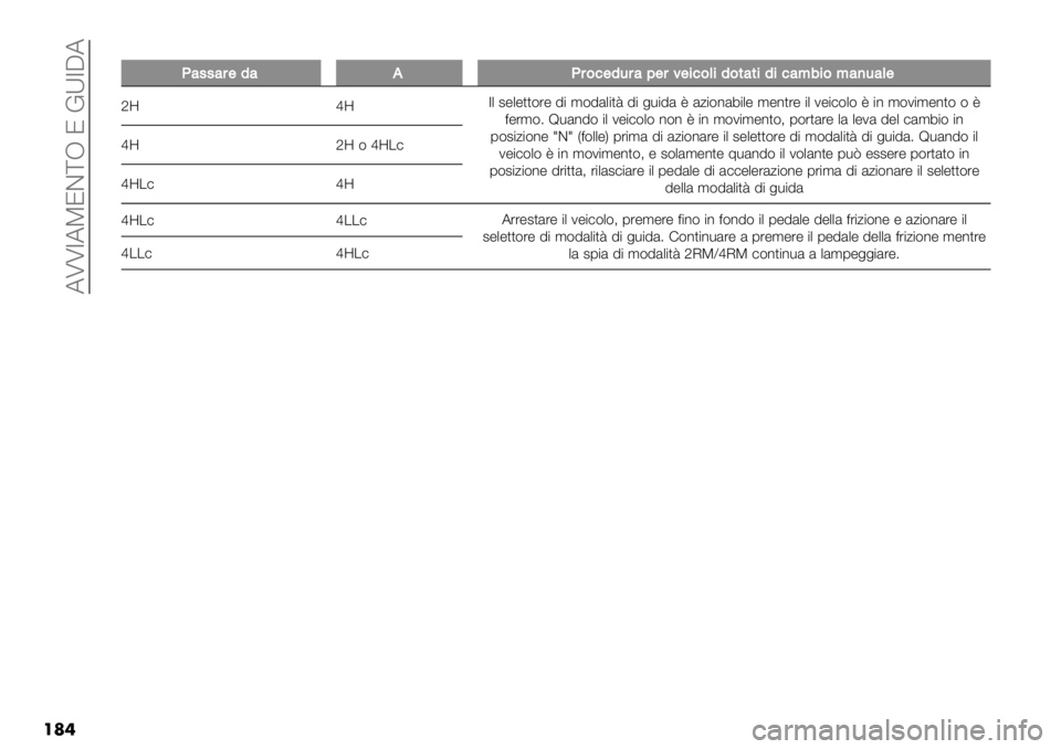 FIAT FULLBACK 2019  Libretto Uso Manutenzione (in Italian)  ATT7APJD[R J EX7CA
��	�
��
M4..4#$14HM#&’$1-#4;$#6$%’&(%1&*4*%1%’4<0%&<4)-4($
a_d_7. #".",,(%" !$ ’(!&.$,< !$ +-$!& 8 &0$(*&4$." ’"*,%" $. 2"$)(.( 8 $* ’(2
