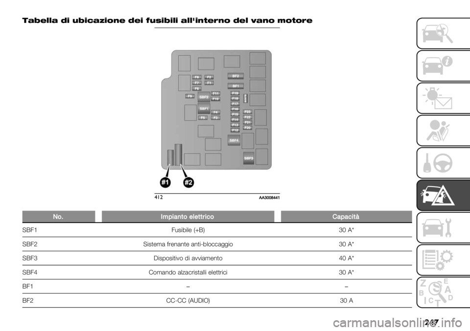 FIAT FULLBACK 2019  Libretto Uso Manutenzione (in Italian) ��� )<D@GG< I: HD:C<=:>?@ I@: SHK:D:G: <GGM:?9@A?> I@G ;<?> L>9>A@
$!"HH^[[‘]]Z
�
P&9I<;%4)*&$($**#%’&G4;4’%*C
@G3‘ 3-#$4$." VnGWcMAo
@G3a@$#,"’& =%"*&*," &*,$Q4.())&