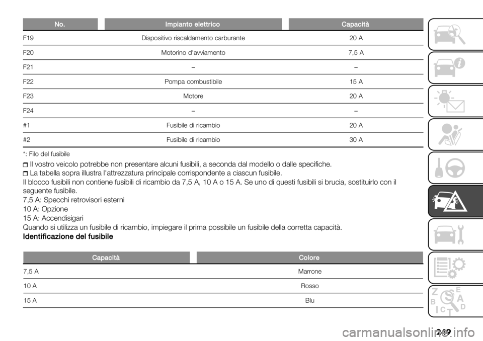 FIAT FULLBACK 2019  Libretto Uso Manutenzione (in Italian) ���

P&9I<;%4)*&$($**#%’&G4;4’%*C
3‘L C$#1(#$,$2( %$#)&.!&’"*,( )&%4-%&*,"aMA
3aM P(,(%$*( !?&22$&’"*,(g>K A
3a‘��
3aa:(’1& )(’4-#,$4$." ‘K A
3acP(,(%"aMA
3ad