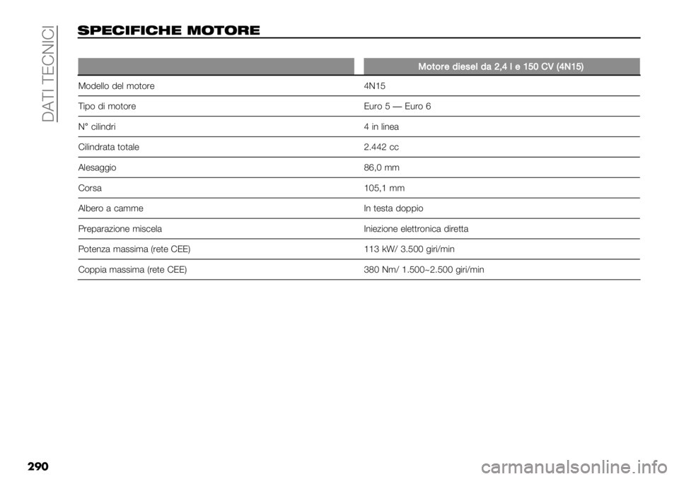 FIAT FULLBACK 2019  Libretto Uso Manutenzione (in Italian)  CA[7 [JFD7F7
��
�
-5"%+1+%2" 0&)&$"
��
3&*&#$1%$.$(14\+]($Za[GQD]PZaE
P(!"..( !". ’(,(%"dD‘K
[$1( !$ ’(,(%" J-%( K�J-%(e
D�)$.$*!%$d$* .$*"&
F$.$*!%&,& ,(,