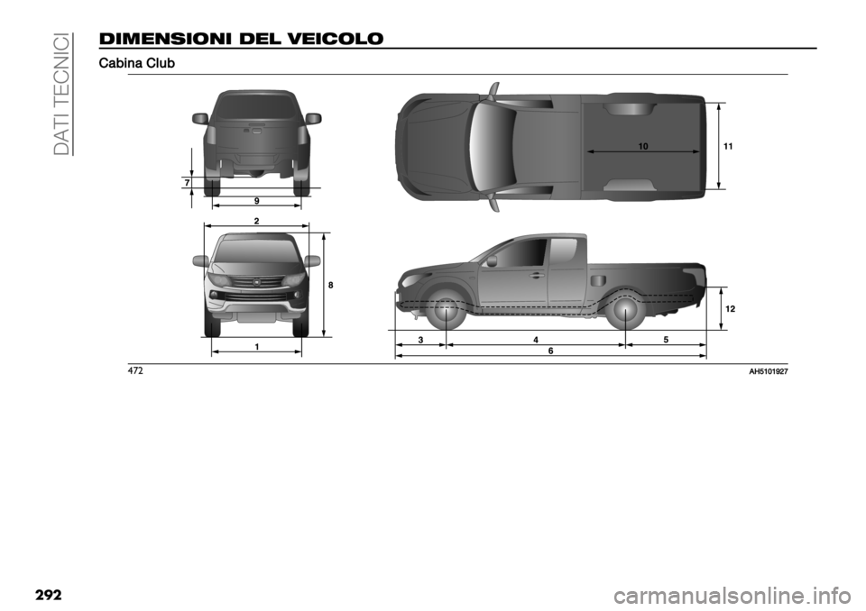 FIAT FULLBACK 2019  Libretto Uso Manutenzione (in Italian)  CA[7 [JFD7F7
��
�
.+0"’-+&’+ ."! 4"+%&!&
GG40%)4G(-0
$’"HSaZ[Z_\b 