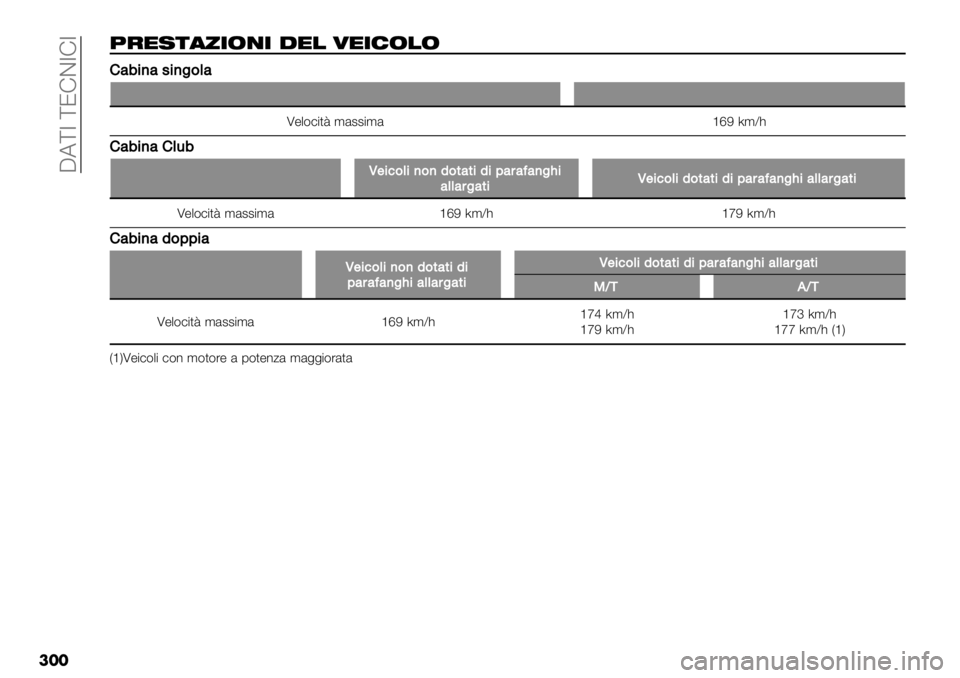 FIAT FULLBACK 2019  Libretto Uso Manutenzione (in Italian)  CA[7 [JFD7F7
���
5$"-)(*+&’+ ."! 4"+%&!&
GG40%)4.%)"&(4
T".()$,< ’&##$’& ‘eL5’Y9
G40%)4G(-0
Q$%’&(%)&)1&*4*%1%;4#4=4)"A%
4((4#"4*%Q$%’&(%1&*4*%1%;4#4=4)&#