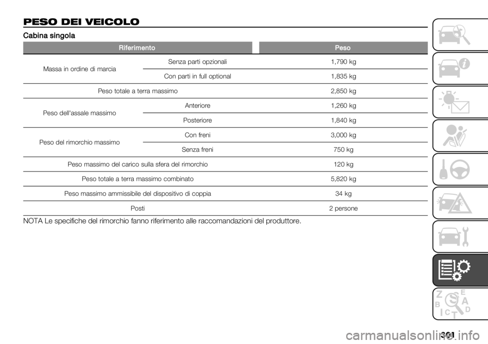 FIAT FULLBACK 2019  Libretto Uso Manutenzione (in Italian) ���
5"-& ."+ 4"+%&!&
G40%)4.%)"&(4
N%=$#%<$)*&M$.&
P&##& $* (%!$*" !$ ’&%)$&@"*0& 1&%,$ (10$(*&.$ ‘>gLM 5+
F(* 1&%,$ $* =-.. (1,$(*&. ‘>bcK5+
:"#( ,(,&." & ,&#