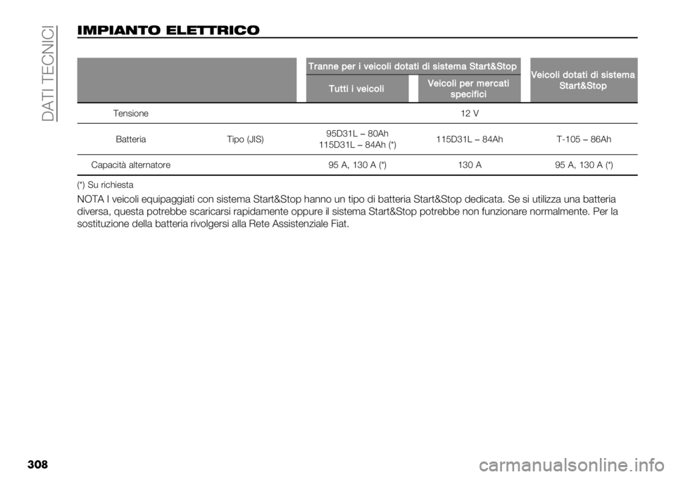 FIAT FULLBACK 2019  Libretto Uso Manutenzione (in Italian)  CA[7 [JFD7F7
���	
+05+(’)& "!"))$+%&
��
F#4))$;$#%6$%’&(%1&*4*%1%.%.*$<4K*4#*iK*&;Q$%’&(%1&*4*%1%.%.*$<4
K*4#*iK*&;
F-**%%6$%’&(%Q$%’&(%;$#<$#’4*%
.;$’%=%’%
["*#$(*