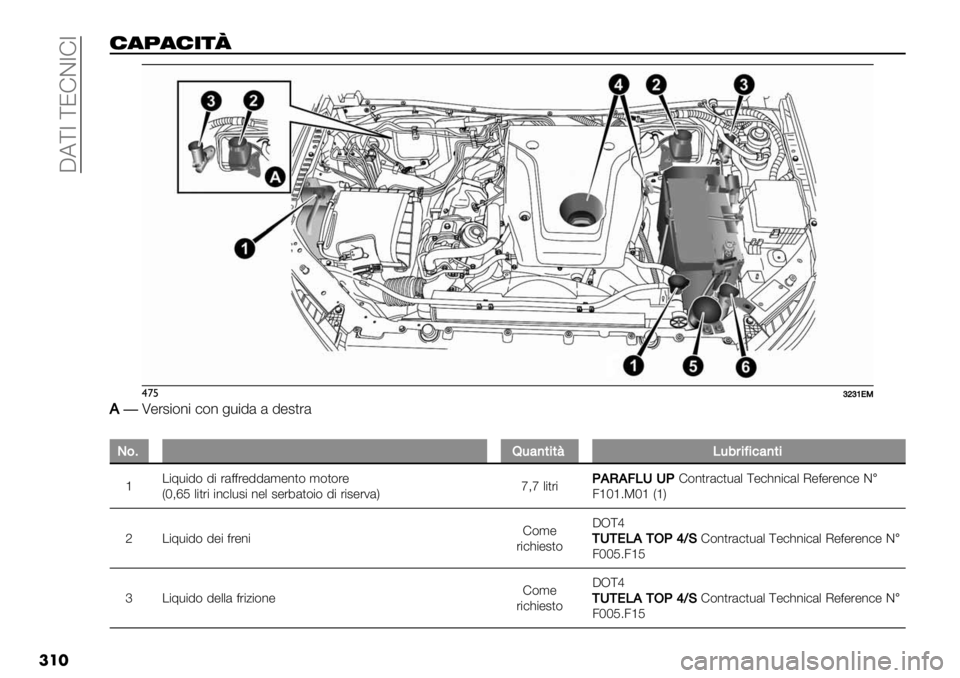FIAT FULLBACK 2019  Libretto Uso Manutenzione (in Italian)  CA[7 [JFD7F7
���
%(5(%+)Q
$’%^^\^Z!3
H�T"%#$(*$ )(* +-$!& & !"#,%&
�
P&9,-4)*%*C/-0#%=%’4)*%
‘/$;-$!( !$ %&==%"!!&’"*,( ’(,(%"
VM>eK .$,%$ $*).-#$ *". #"%4&