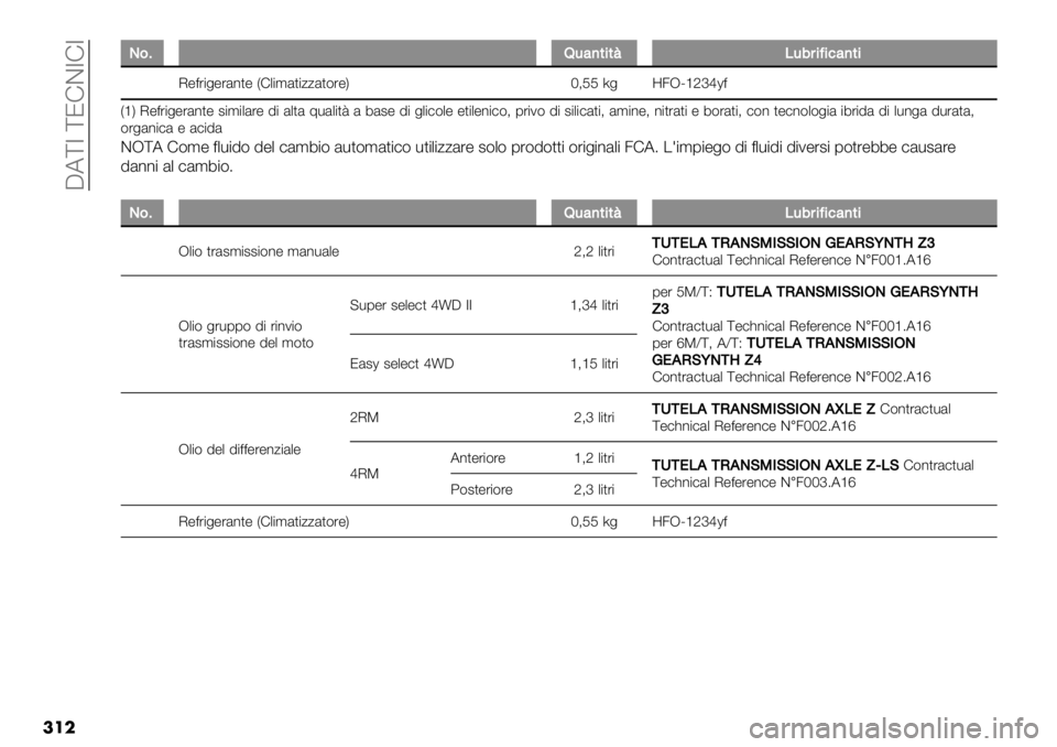 FIAT FULLBACK 2019  Libretto Uso Manutenzione (in Italian)  CA[7 [JFD7F7
���
PP&9,-4)*%*C/-0#%=%’4)*%
I"=%$+"%&*," VF.$’&,$00&,(%"W M>KK 5+ _3RQ‘acd]=
V‘W I"=%$+"%&*," #$’$.&%" !$ &.,& ;-&.$,< & 4&#" !$ +.$)(.&