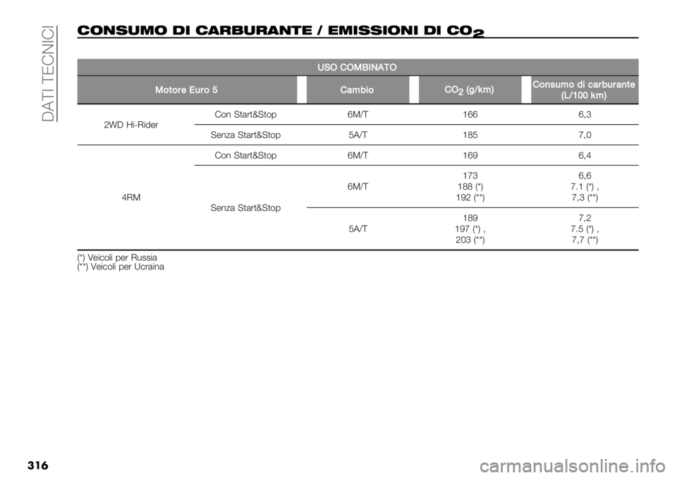 FIAT FULLBACK 2019  Libretto Uso Manutenzione (in Italian)  CA[7 [JFD7F7
���
%&’-,0& .+ %($/,$(’)" 3 "0+--+&’+ .+ %&
Y
��
2KOGO3TIPHFO
3&*&#$!-#&aG4<0%&GO
\D"L8<EG&).-<&1%’4#0-#4)*$
D/LZ[[8<E
avC _$QI$!"%F(* @,&%,t@,(1ePY[ ‘ee e