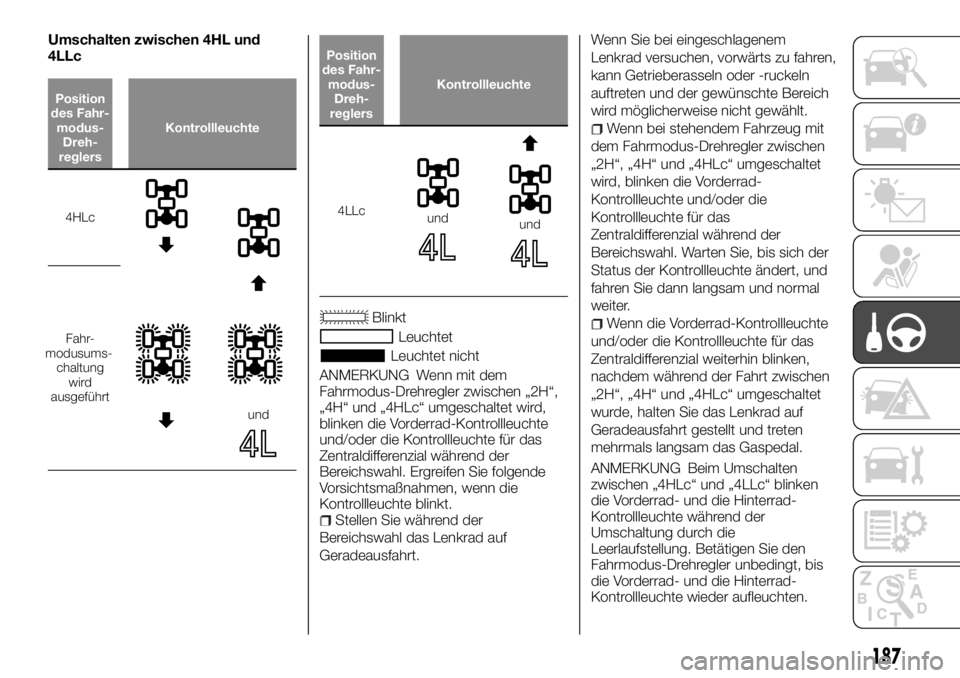 FIAT FULLBACK 2017 Betriebsanleitung (in German) Umschalten zwischen 4HL und
4LLc
Position
des Fahr-
modus-
Dreh-
reglersKontrollleuchte
4HLc
Fahr-
modusums-
chaltung
wird
ausgeführt
und
Position
des Fahr-
modus-
Dreh-
reglersKontrollleuchte
4LLcun FIAT FULLBACK 2017 Betriebsanleitung (in German) Umschalten zwischen 4HL und
4LLc
Position
des Fahr-
modus-
Dreh-
reglersKontrollleuchte
4HLc
Fahr-
modusums-
chaltung
wird
ausgeführt
und
Position
des Fahr-
modus-
Dreh-
reglersKontrollleuchte
4LLcun