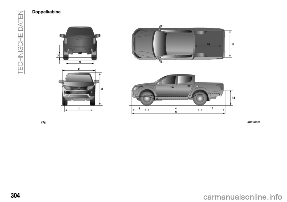 FIAT FULLBACK 2017  Betriebsanleitung (in German) Doppelkabine
476AH5102328
304
TECHNISCHE DATEN 
