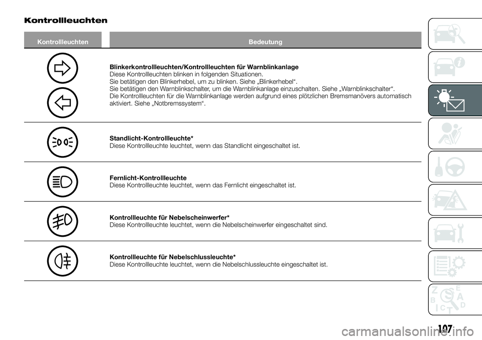 FIAT FULLBACK 2018  Betriebsanleitung (in German) Kontrollleuchten
Kontrollleuchten Bedeutung
Blinkerkontrollleuchten/Kontrollleuchten für Warnblinkanlage
Diese Kontrollleuchten blinken in folgenden Situationen.
Sie betätigen den Blinkerhebel, um z