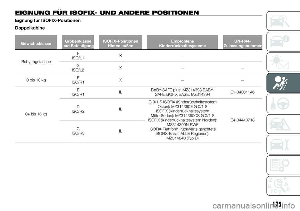 FIAT FULLBACK 2018  Betriebsanleitung (in German) EIGNUNG FÜR ISOFIX- UND ANDERE POSITIONEN
Eignung für ISOFIX-Positionen
Doppelkabine
GewichtsklasseGrößenklasse
und BefestigungISOFIX-Positionen
Hinten außenEmpfohlene
KinderrückhaltesystemeUN-R