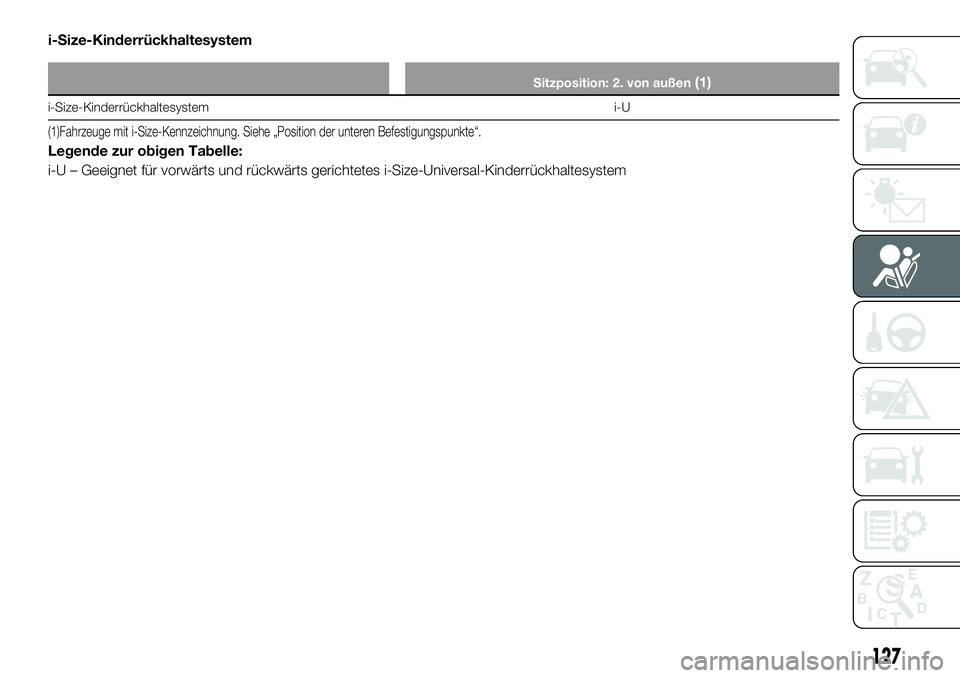 FIAT FULLBACK 2018  Betriebsanleitung (in German) i-Size-Kinderrückhaltesystem
Sitzposition: 2. von außen(1)
i-Size-Kinderrückhaltesystem i-U
(1)Fahrzeuge mit i-Size-Kennzeichnung. Siehe „Position der unteren Befestigungspunkte“.
Legende zur o