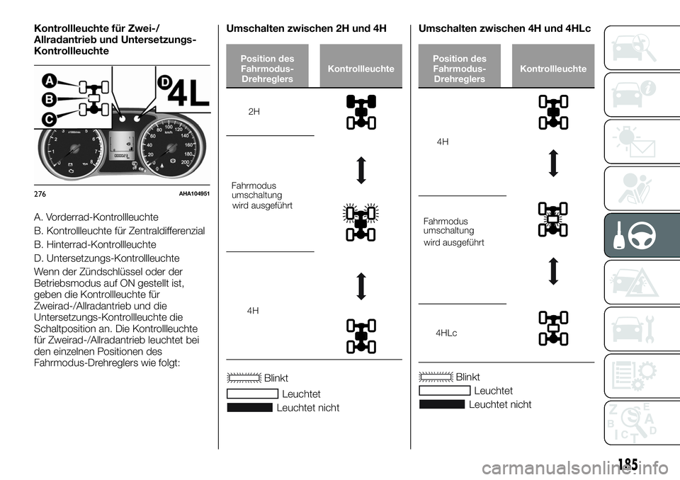 FIAT FULLBACK 2018  Betriebsanleitung (in German) Kontrollleuchte für Zwei-/
Allradantrieb und Untersetzungs-
Kontrollleuchte
A. Vorderrad-Kontrollleuchte
B. Kontrollleuchte für Zentraldifferenzial
B. Hinterrad-Kontrollleuchte
D. Untersetzungs-Kont