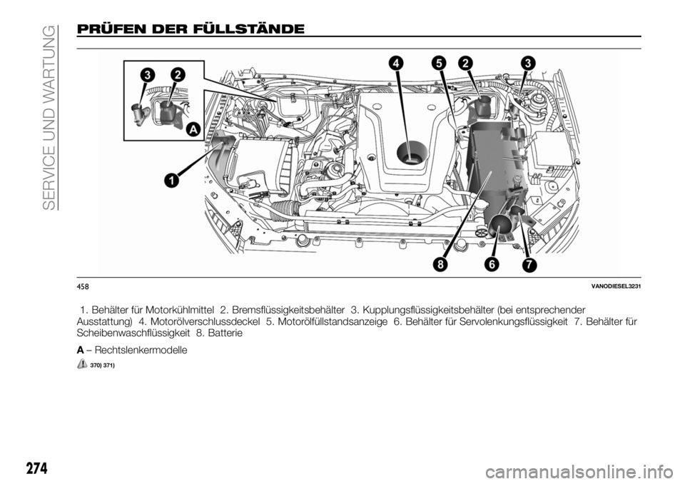 FIAT FULLBACK 2018  Betriebsanleitung (in German) PRÜFEN DER FÜLLSTÄNDE
1. Behälter für Motorkühlmittel 2. Bremsflüssigkeitsbehälter 3. Kupplungsflüssigkeitsbehälter (bei entsprechender
Ausstattung) 4. Motorölverschlussdeckel 5. Motorölf