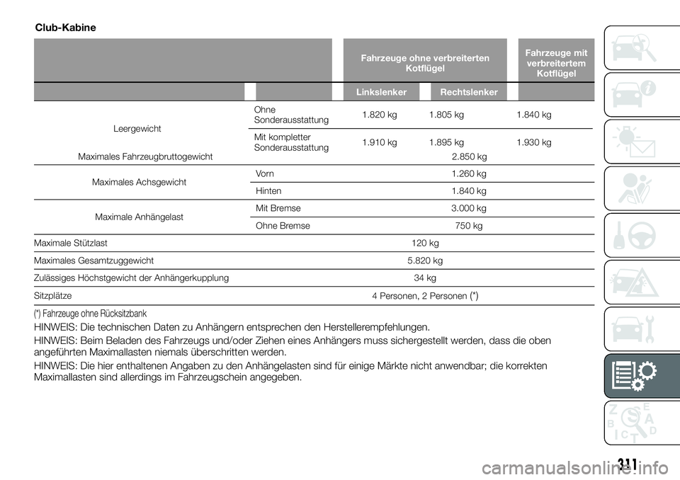 FIAT FULLBACK 2018 Betriebsanleitung (in German) Fahrzeuge ohne verbreiterten
KotflügelFahrzeuge mit
verbreitertem
Kotflügel
Linkslenker Rechtslenker
Maximales Fahrzeugbruttogewicht 2.850 kg
Maximales AchsgewichtVorn 1.260 kg
Hinten 1.840 kg
Maxim FIAT FULLBACK 2018 Betriebsanleitung (in German) Fahrzeuge ohne verbreiterten
KotflügelFahrzeuge mit
verbreitertem
Kotflügel
Linkslenker Rechtslenker
Maximales Fahrzeugbruttogewicht 2.850 kg
Maximales AchsgewichtVorn 1.260 kg
Hinten 1.840 kg
Maxim