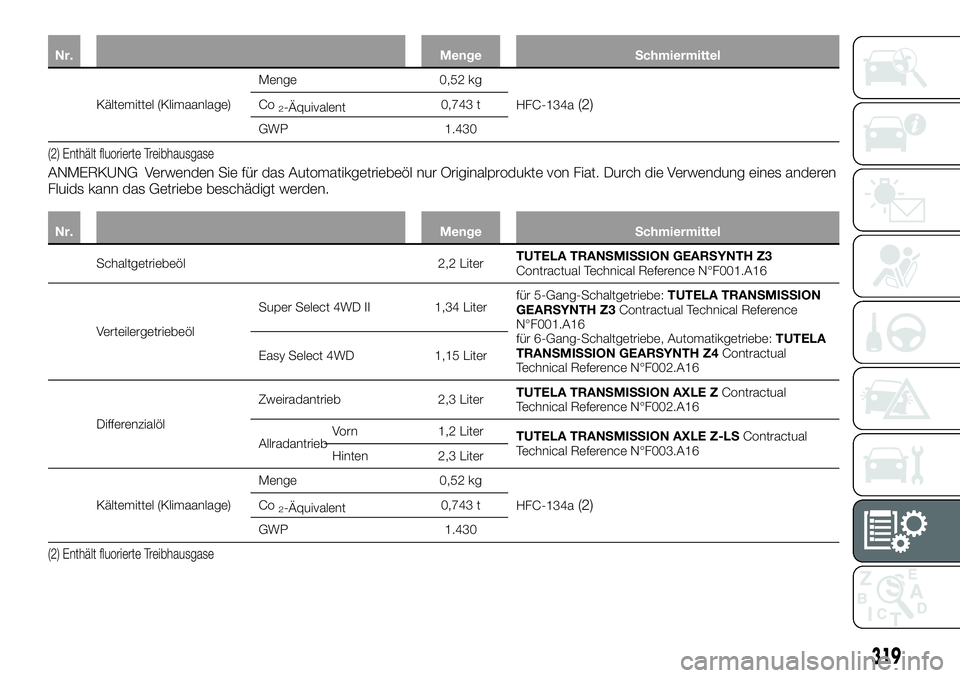 FIAT FULLBACK 2018 Betriebsanleitung (in German) Nr. Menge Schmiermittel
Kältemittel (Klimaanlage)Menge 0,52 kg
HFC-134a(2)Co2-Äquivalent0,743 t
GWP 1.430
(2) Enthält fluorierte Treibhausgase
ANMERKUNG Verwenden Sie für das Automatikgetriebeöl FIAT FULLBACK 2018 Betriebsanleitung (in German) Nr. Menge Schmiermittel
Kältemittel (Klimaanlage)Menge 0,52 kg
HFC-134a(2)Co2-Äquivalent0,743 t
GWP 1.430
(2) Enthält fluorierte Treibhausgase
ANMERKUNG Verwenden Sie für das Automatikgetriebeöl