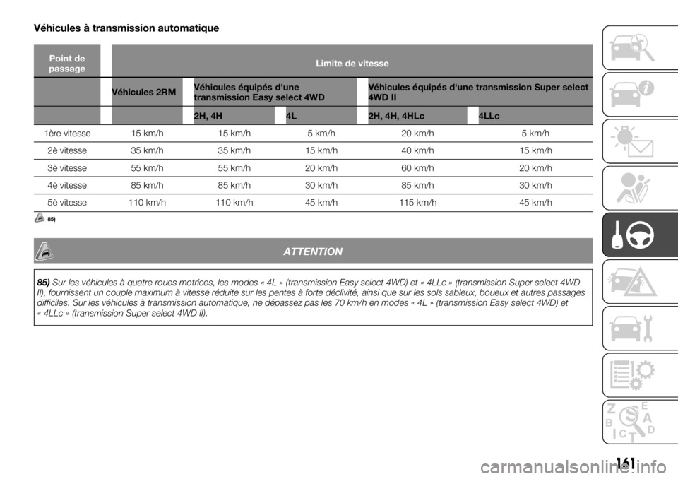 FIAT FULLBACK 2017  Notice dentretien (in French) Véhicules à transmission automatique
Point de
passageLimite de vitesse
Véhicules 2RMVéhicules équipés d'une
transmission Easy select 4WDVéhicules équipés d'une transmission Super sele