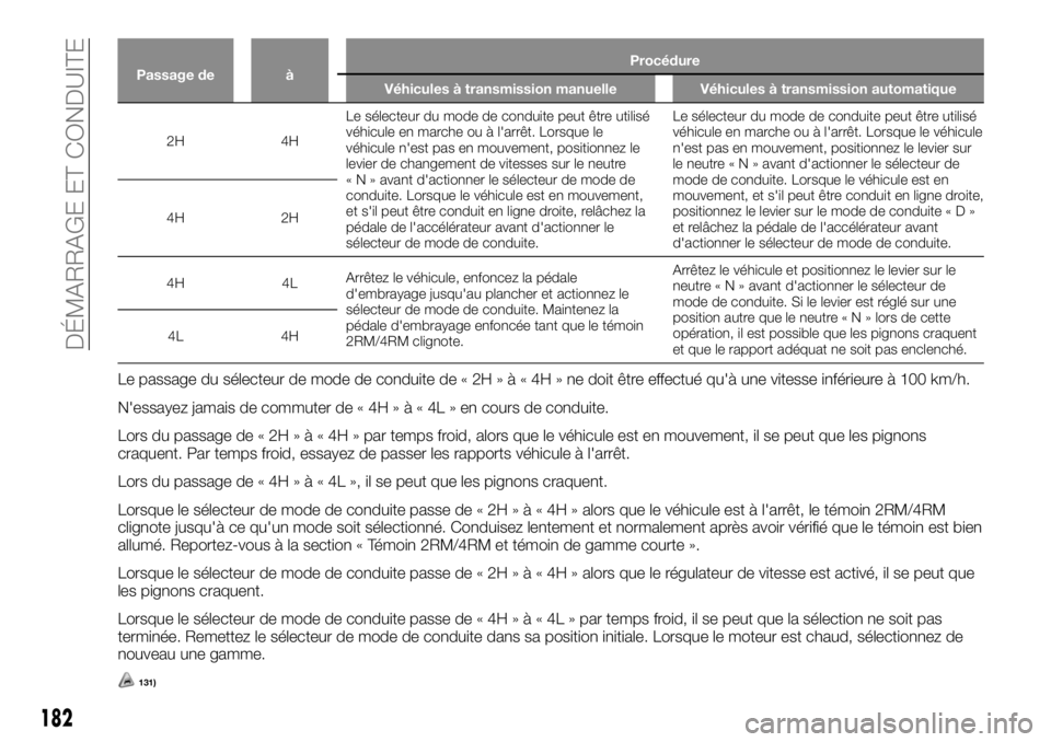 FIAT FULLBACK 2017  Notice dentretien (in French) Passage de àProcédure
Véhicules à transmission manuelle Véhicules à transmission automatique
2H 4HLe sélecteur du mode de conduite peut être utilisé
véhicule en marche ou à l'arrêt. Lo