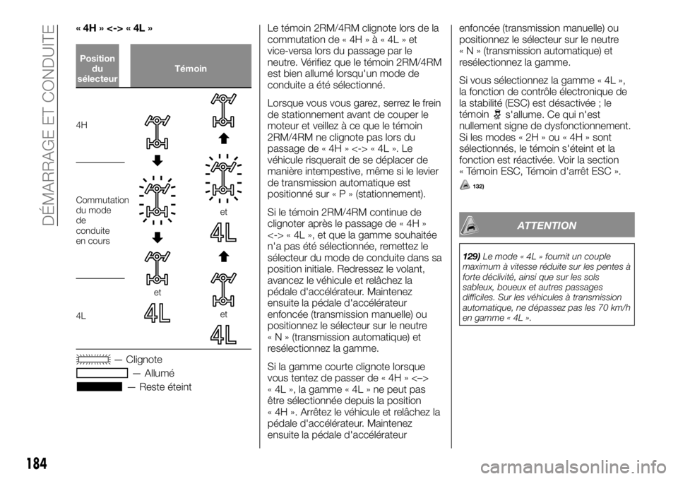 FIAT FULLBACK 2017  Notice dentretien (in French) «4H»<->«4L»
Position
du
sélecteurTémoin
4H
et
et
et
Commutation
du mode
de
conduite
en cours
4L
— Clignote
— Allumé
— Reste éteintLe témoin 2RM/4RM clignote lors de la
commutation de «