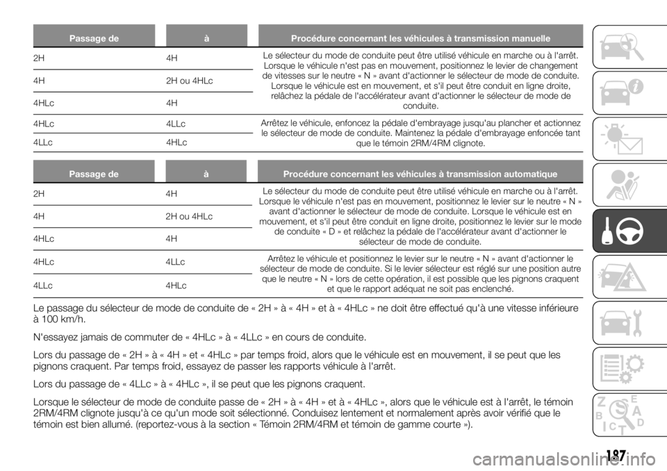 FIAT FULLBACK 2017  Notice dentretien (in French) Passage de à Procédure concernant les véhicules à transmission manuelle
2H 4HLe sélecteur du mode de conduite peut être utilisé véhicule en marche ou à l'arrêt.
Lorsque le véhicule n