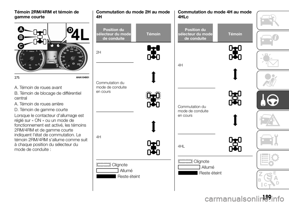 FIAT FULLBACK 2017  Notice dentretien (in French) Témoin 2RM/4RM et témoin de
gamme courte
A. Témoin de roues avant
B. Témoin de blocage de différentiel
central
A. Témoin de roues arrière
D. Témoin de gamme courte
Lorsque le contacteur d'
