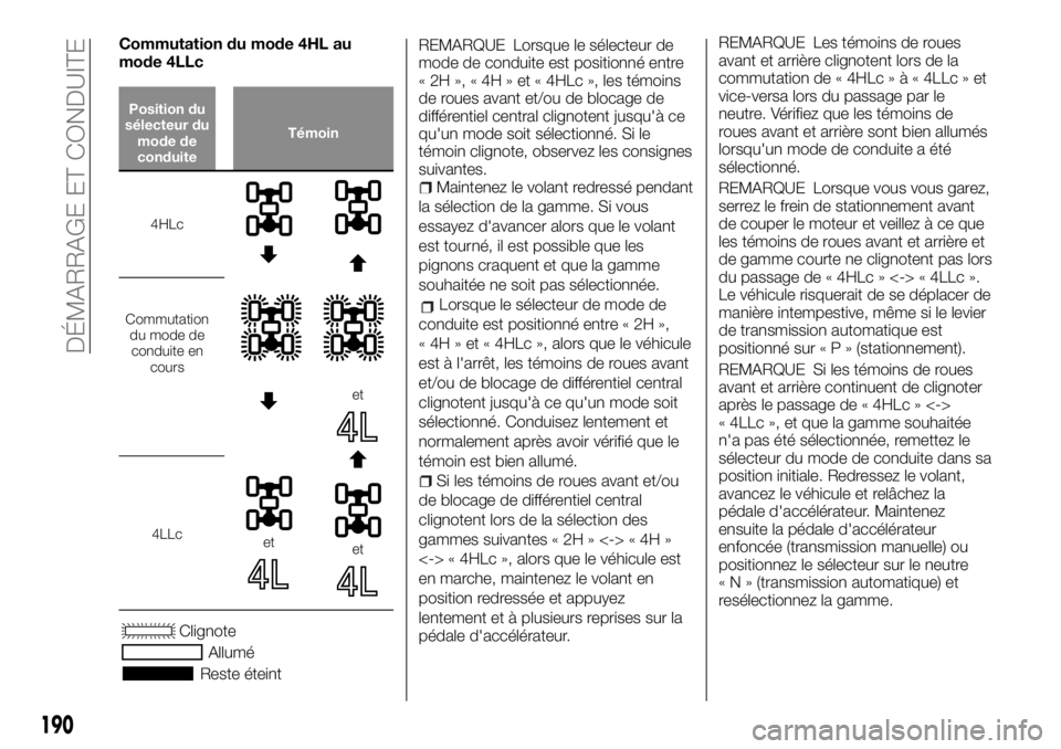 FIAT FULLBACK 2017  Notice dentretien (in French) Commutation du mode 4HL au
mode 4LLc
Position du
sélecteur du
mode de
conduiteTémoin
4HLc
Commutation
du mode de
conduite en
cours
et
4LLcetet
Clignote
Allumé
Reste éteintREMARQUE Lorsque le séle