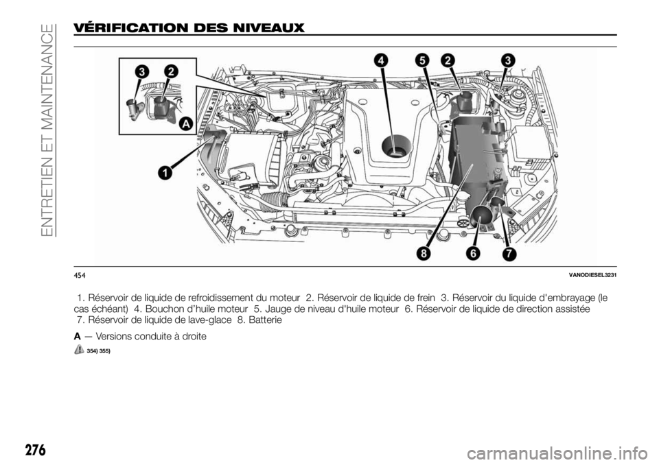 FIAT FULLBACK 2017  Notice dentretien (in French) VÉRIFICATION DES NIVEAUX
1. Réservoir de liquide de refroidissement du moteur 2. Réservoir de liquide de frein 3. Réservoir du liquide d'embrayage (le
cas échéant) 4. Bouchon d’huile moteu